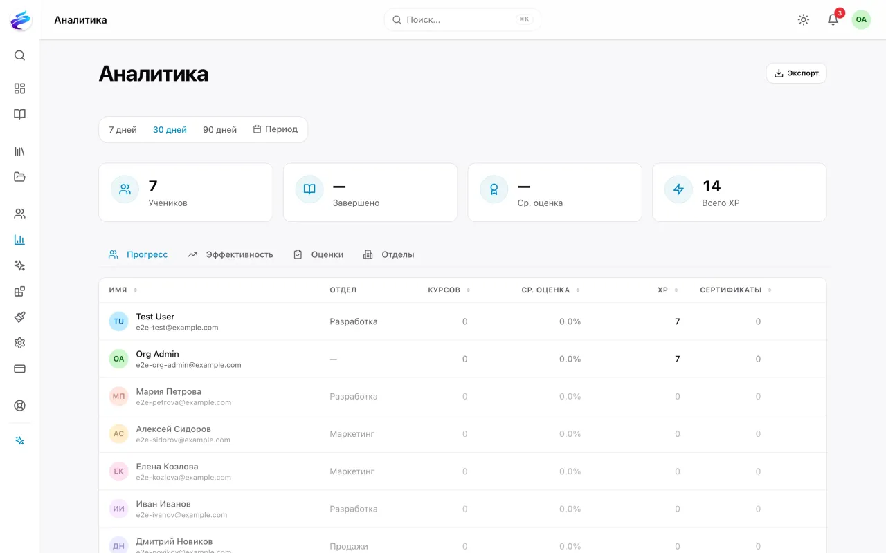 Интерфейс Edumotion к статье «Обязательное обучение сотрудников: как организовать и не получить штраф»