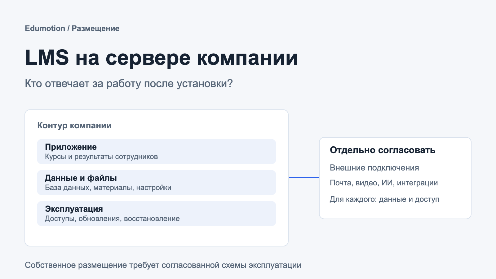 Иллюстрация к материалу «Коробочная LMS на сервере компании: когда выбирать собственное размещение»